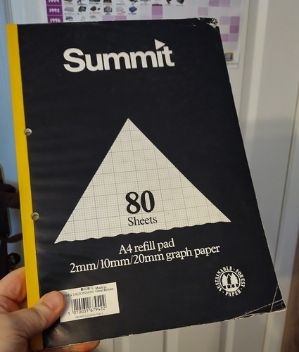 Summit graphs graph - graphs, paper